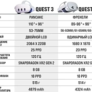 Meta Quest 3S 128Gb OQ-3S