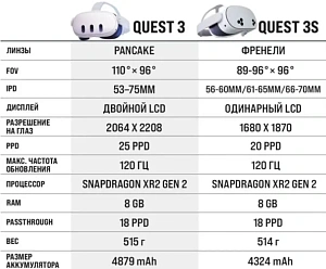 Meta Quest 3S 128Gb OQ-3S